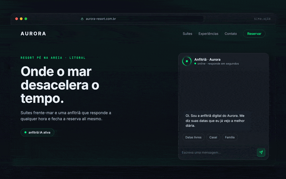 Demonstração: a anfitriã capta a reserva no chat, a equipe acompanha nos bastidores e a receita sobe ao vivo.